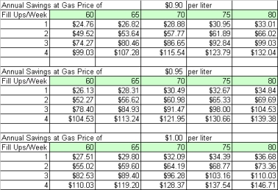 GST-Gas-2006.jpg