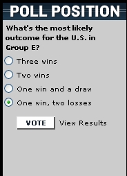 CNN-SI World Cup 2006 Poll