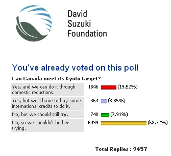 Suzuki Poll Results 2