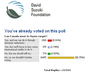 Suzuki Poll Results 3