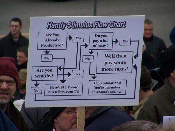 Handy stimulus flow chart